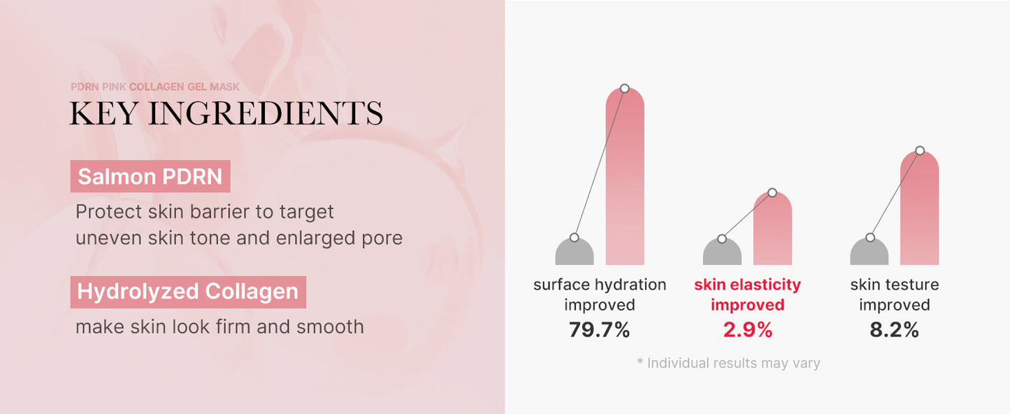 Medicube PDRN Pink Collagen Gel Mask