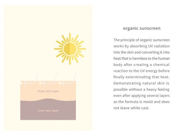 Beauty of Joseon Relief Sun : Rice + Probiotics SPF50+ PA++++