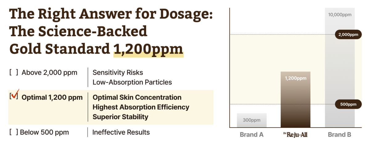 Dr. Reju-All Advanced PDRN Rejuvenating Cream