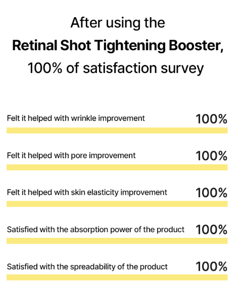 Celimax The -A Retinal Shot Tightening Booster