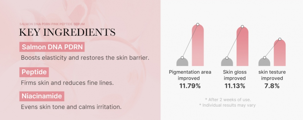 Medicube PDRN Pink Peptide Serum