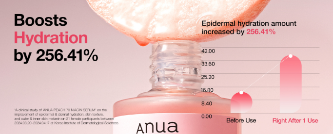 Anua Peach 70% Niacin Serum