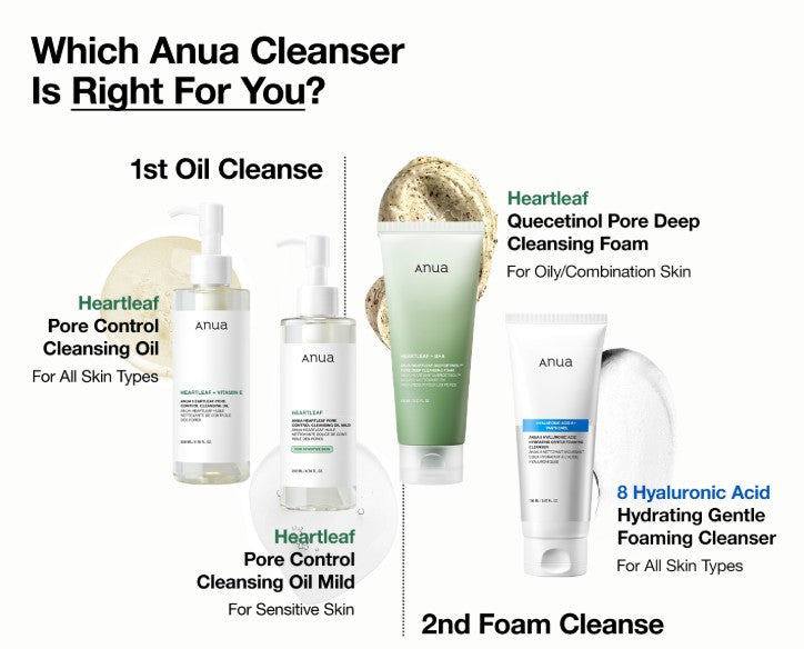 Anua Heartleaf Quercetinol Pore Deep Cleansing Foam