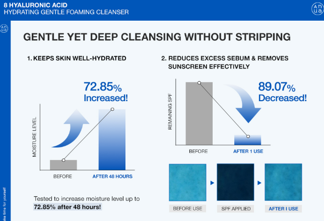 Anua 8 Hyaluronic Acid Gentle Foaming Cleanser