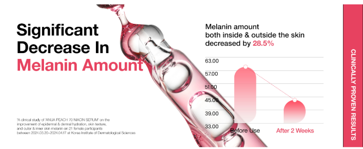 Anua Peach 70% Niacin Serum