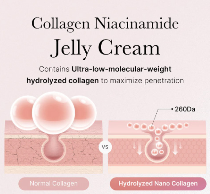 Medicube Collagen Jelly Cream
